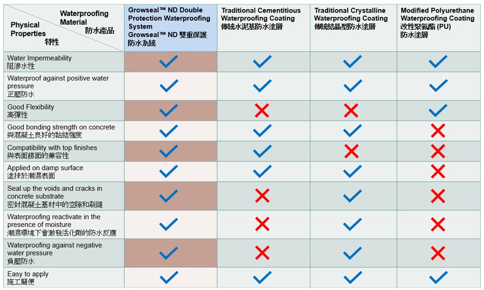 Comparison